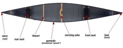 Hellman Canoe  GREEN KEVLAR QUETICO